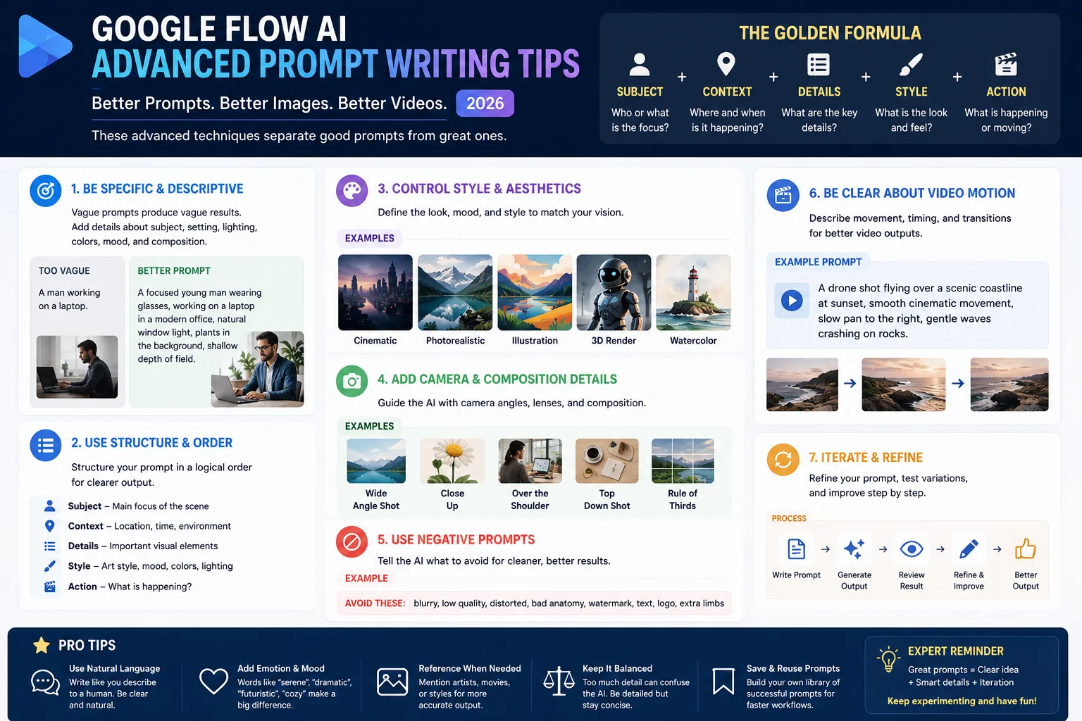 Advanced Google Flow AI prompt writing tips for better image and video results 2026 Caption: These advanced techniques separate good prompts from great ones USE: Place this image right after this heading — before the paragraph below