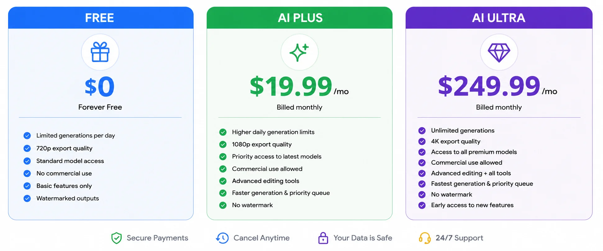 Google Flow AI pricing 2026 — free vs AI Plus $19.99 vs AI Ultra $249.99 plan comparison
