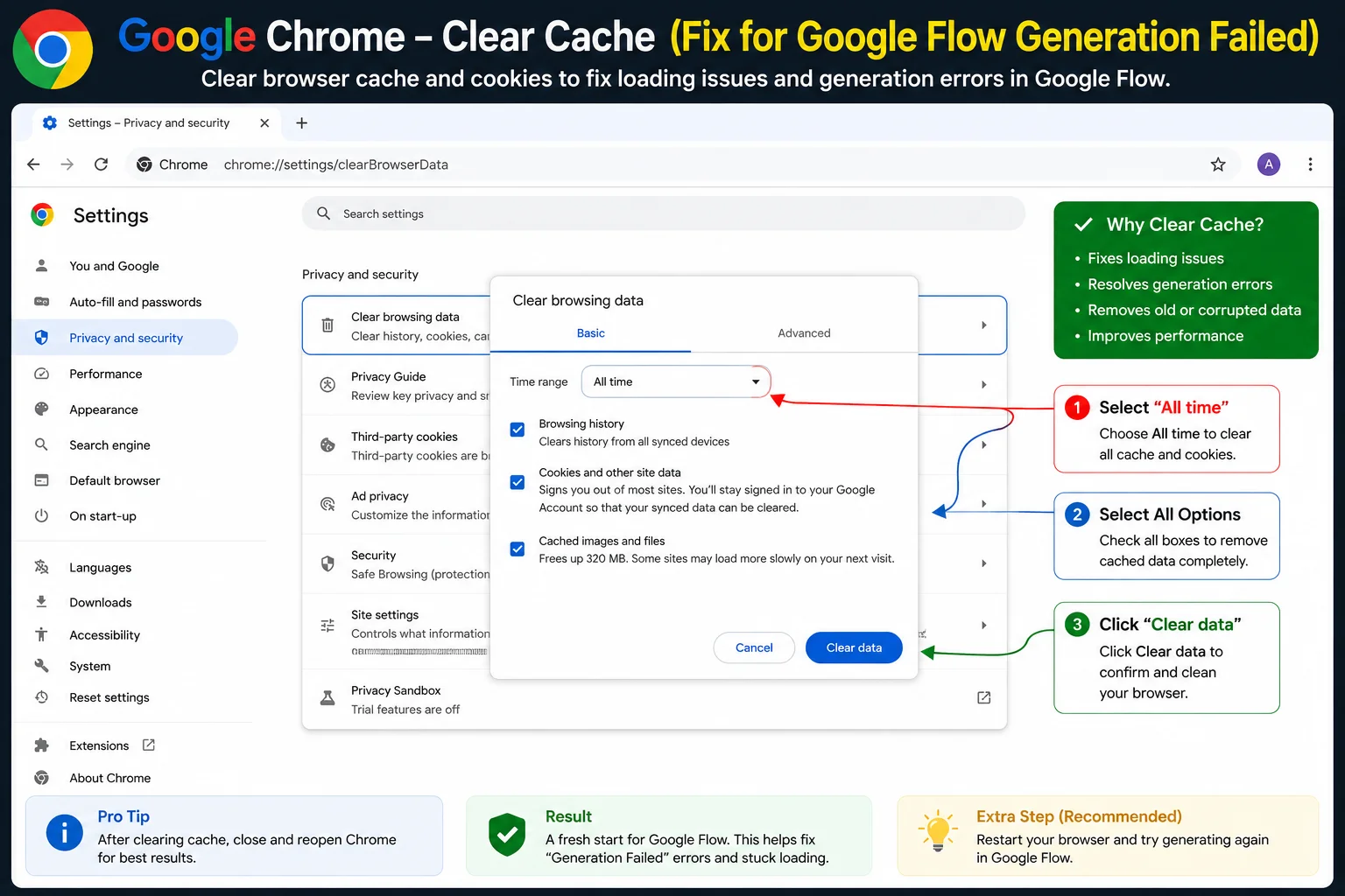 Chrome browser clear cache settings page showing All Time selection as part of Google Flow generation failed fix process