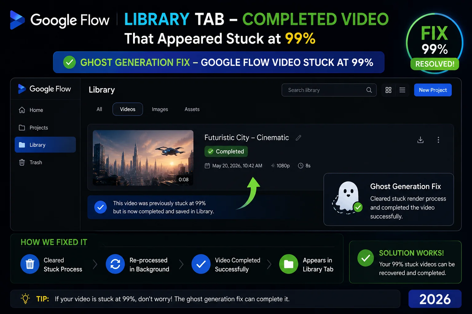 Google Flow Library tab showing completed video that appeared stuck at 99% — ghost generation fix for Google Flow video stuck at 99%