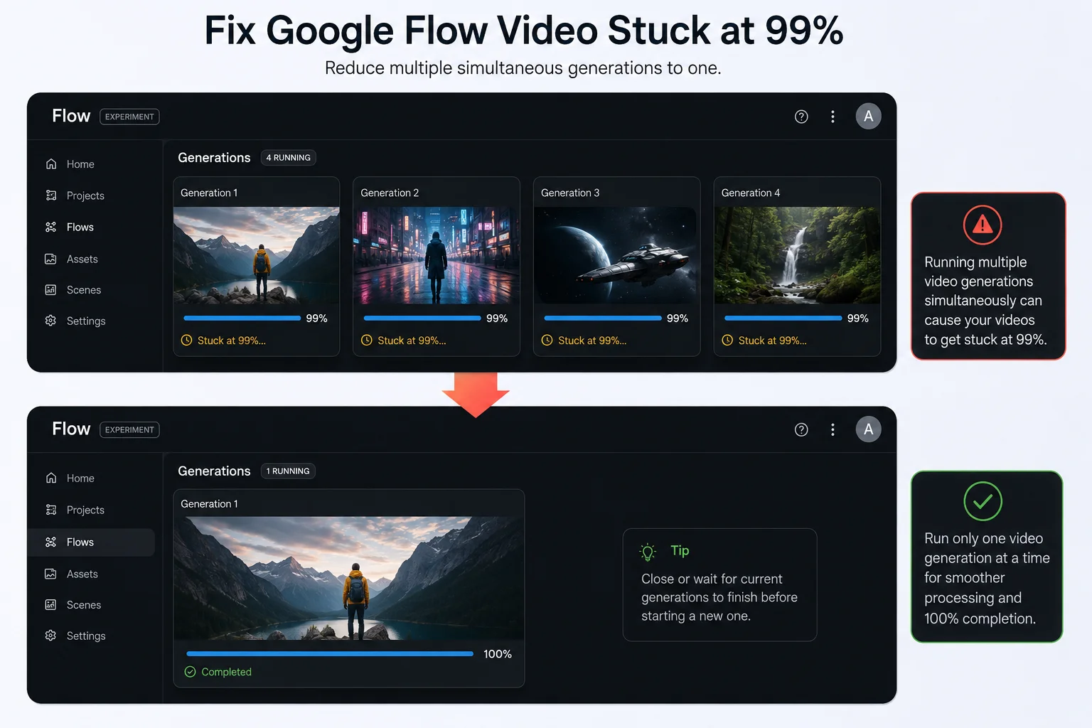 Google Flow interface showing multiple simultaneous video generations being reduced to one to fix Google Flow video stuck at 99% problem
