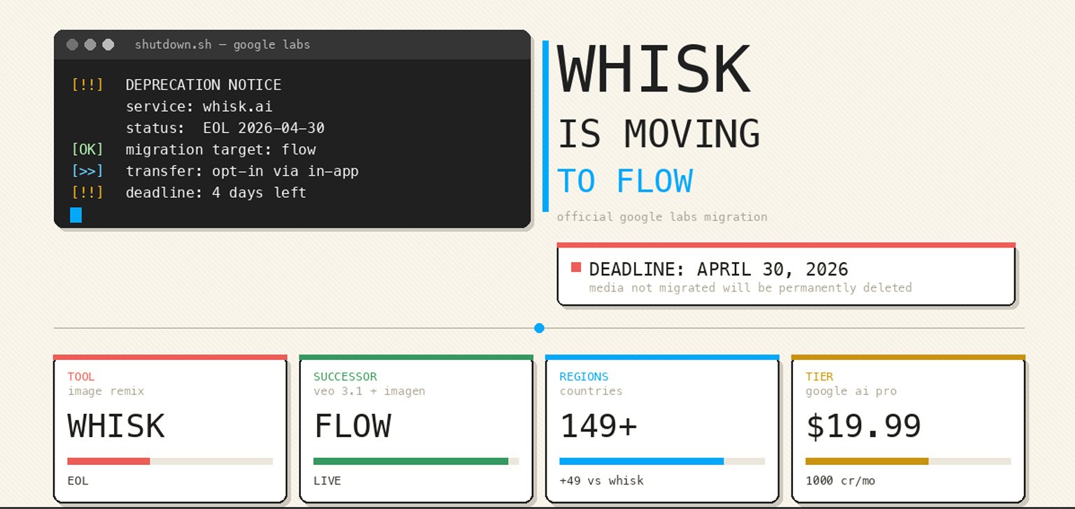 Google Whisk AI not working — official shutdown announcement February 2026