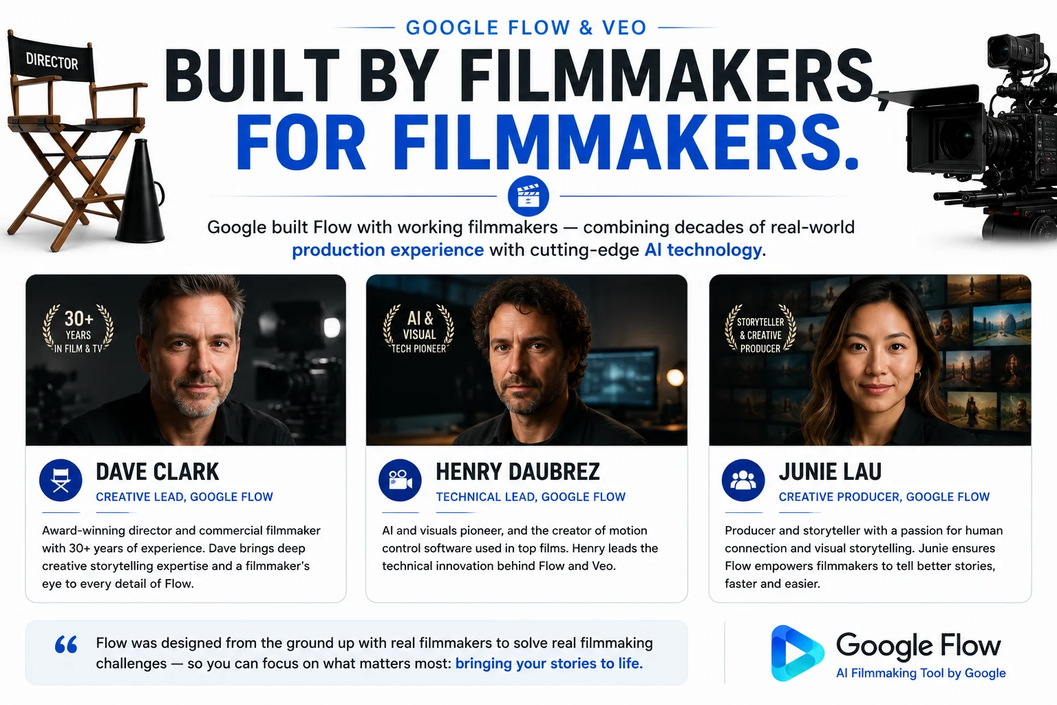 Google Flow Veo filmmaking origin story 2026 showing Dave Clark Henry Daubrez Junie Lau filmmaker partners