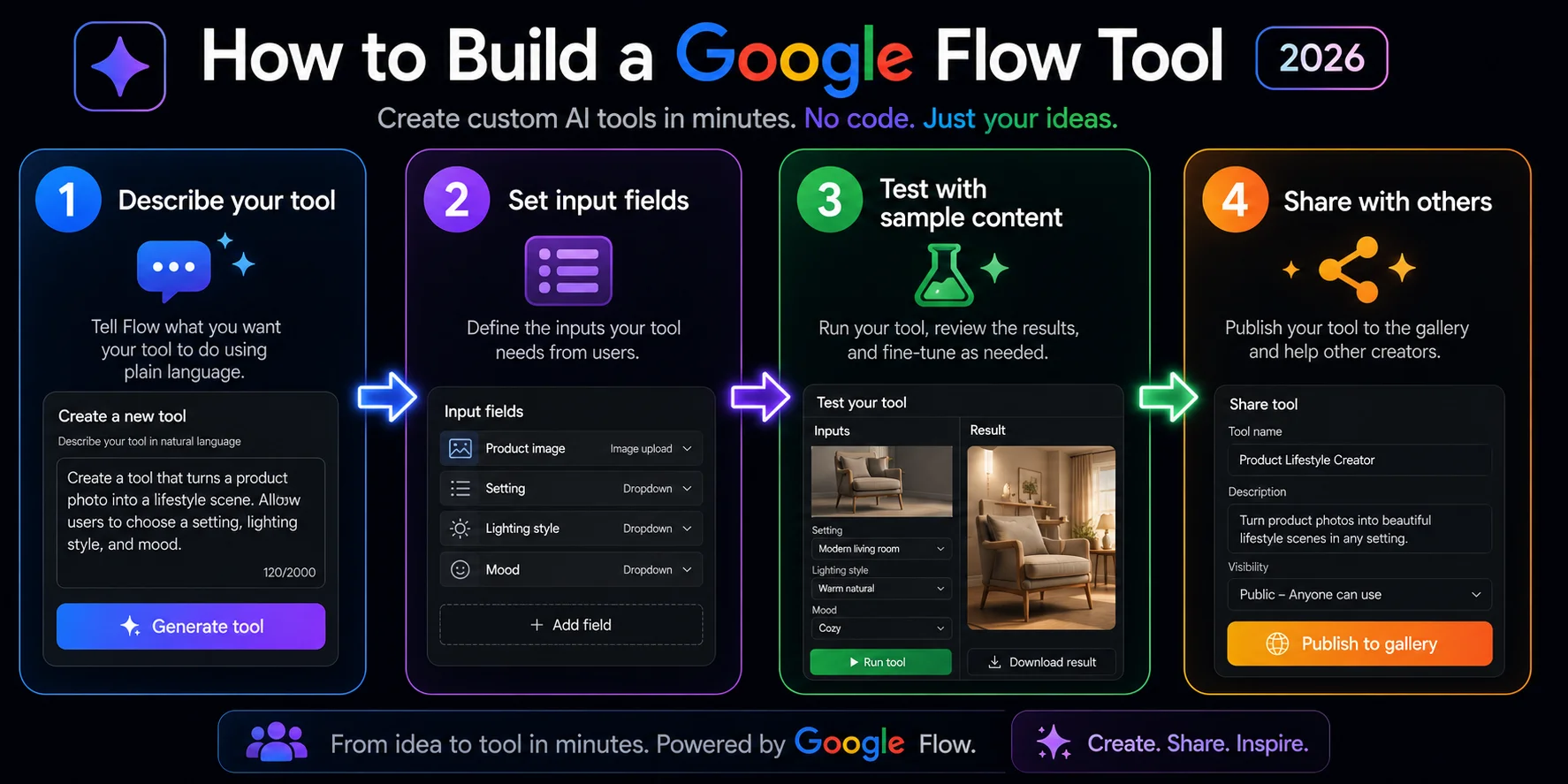How to build Google Flow tool step by step 2026 showing natural language tool creation process