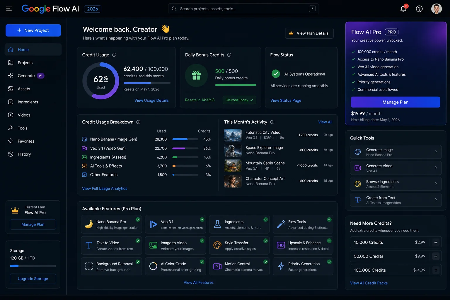 Google Flow AI Pro plan dashboard showing credit usage and available features 2026