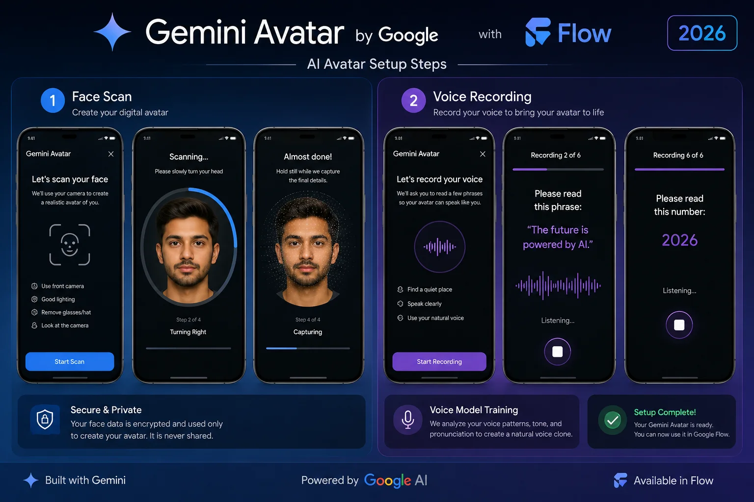 Gemini Avatar Google Flow AI setup steps showing face scan interface and voice recording screen 2026