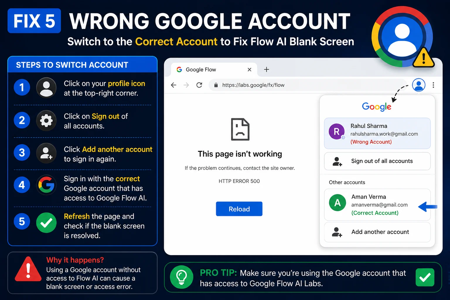 Google account switcher showing wrong account causing Flow AI blank screen