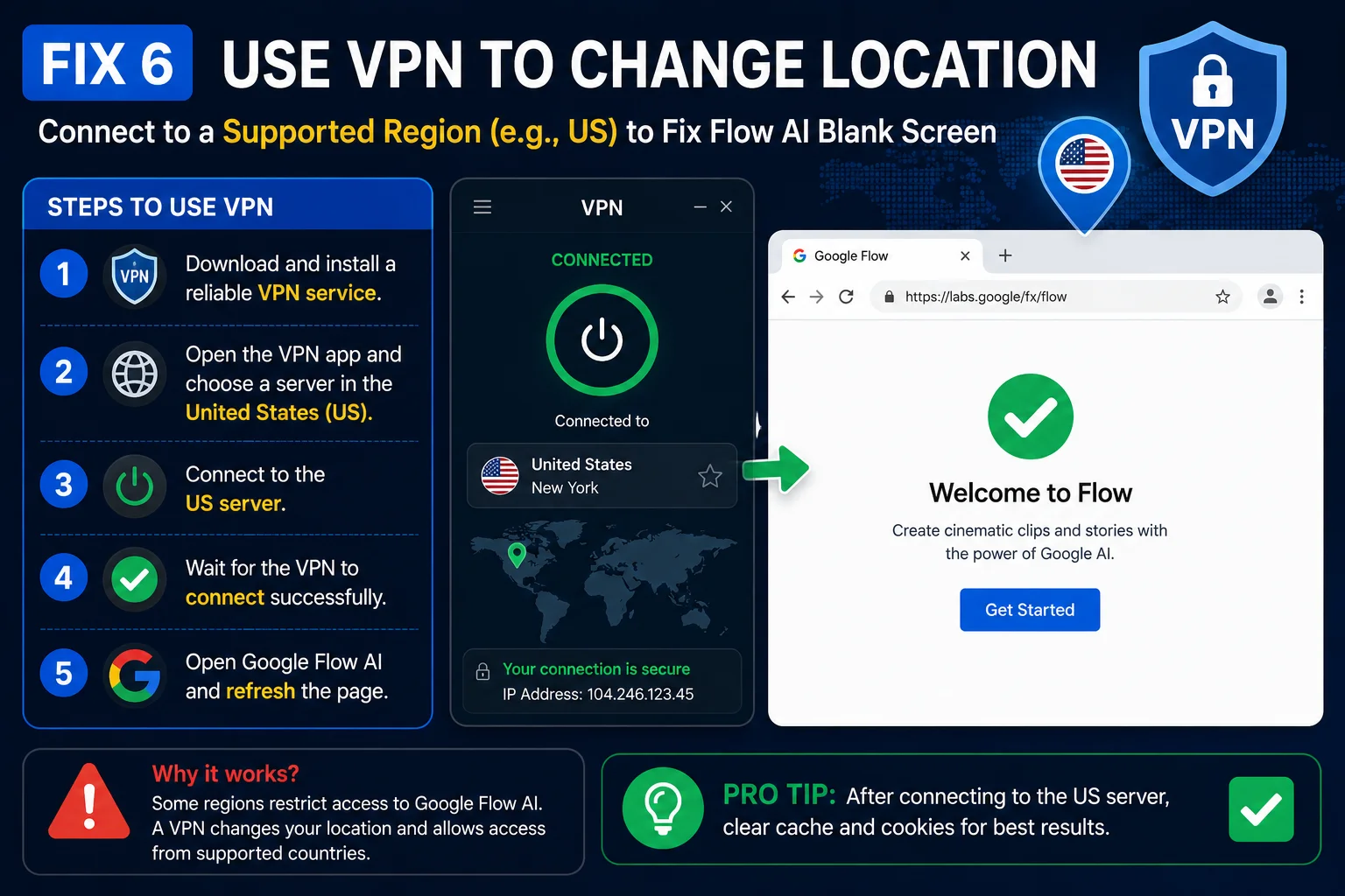 VPN connected to US server to fix Google Flow AI blank screen in restricted regions
