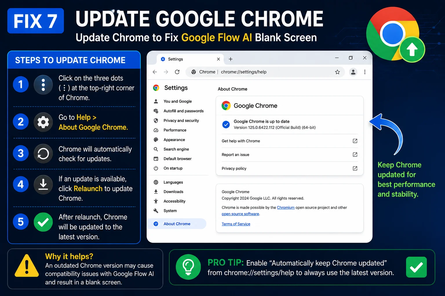 Google Workspace Status Dashboard showing service status to diagnose Google Flow AI blank screen