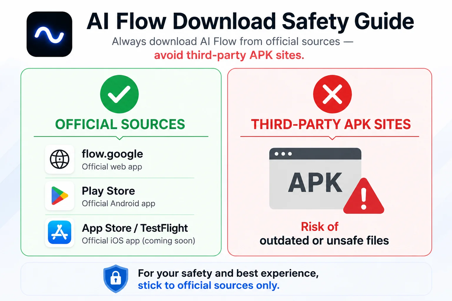 AI Flow download safety guide 2026 showing official sources versus risky third party APK downloads
