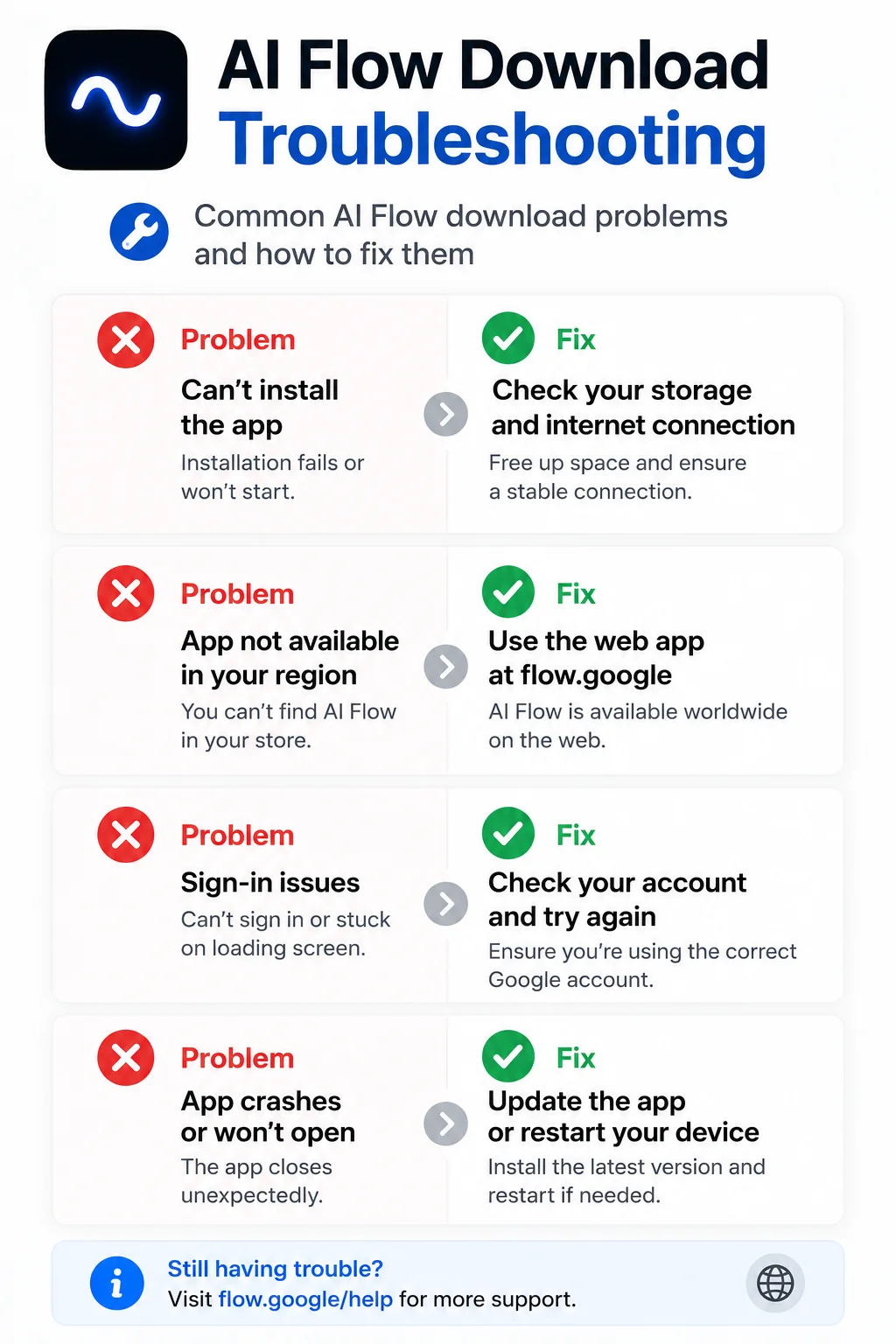 AI Flow download troubleshooting common problems 2026 showing fixes for installation and access issues