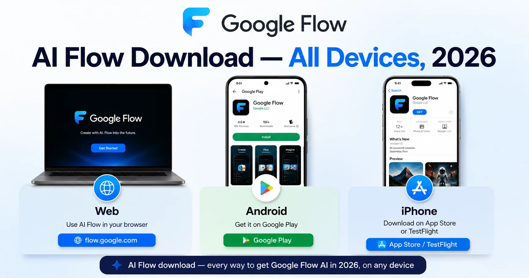 AI Flow download guide 2026 showing web Android and iPhone download options for Google Flow AI