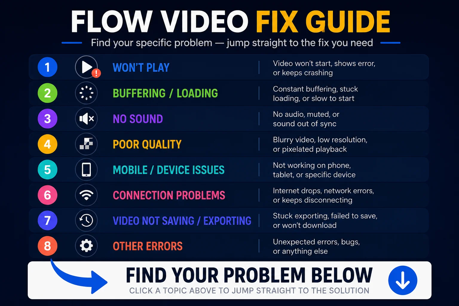 Flow video fix guide problem finder 2026 showing how to navigate to your specific problem