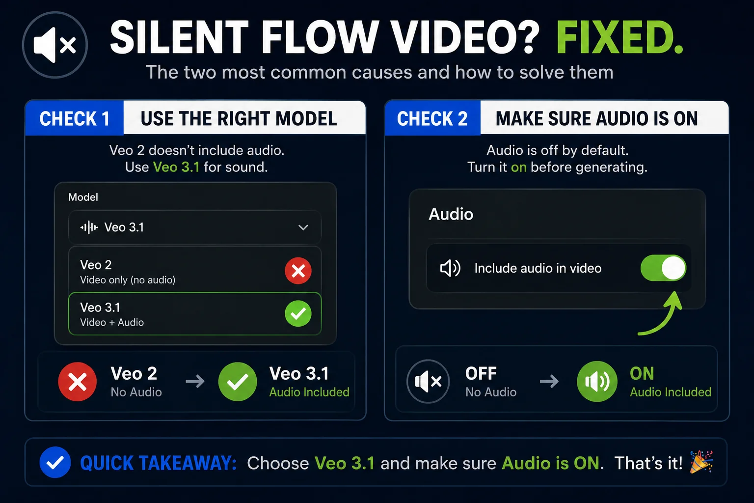 Flow video silent no audio fix 2026 showing audio toggle and Veo 3.1 model selector solution