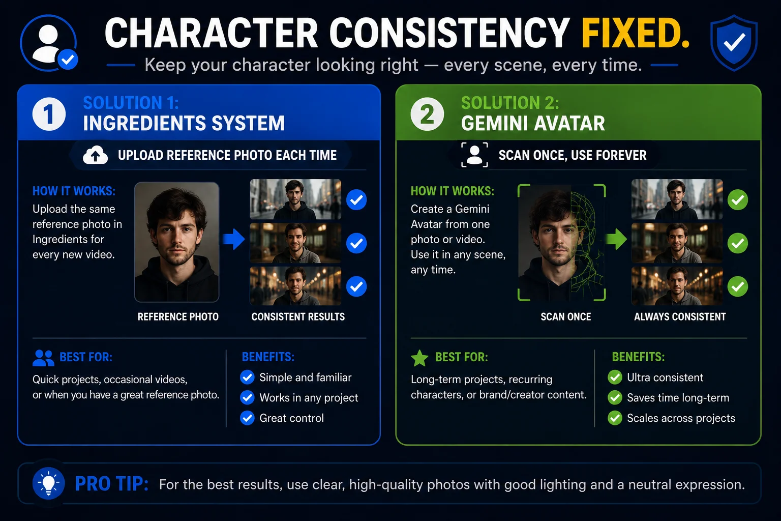 Flow video character consistency fix 2026 showing Ingredients system and Gemini Avatar for consistent character