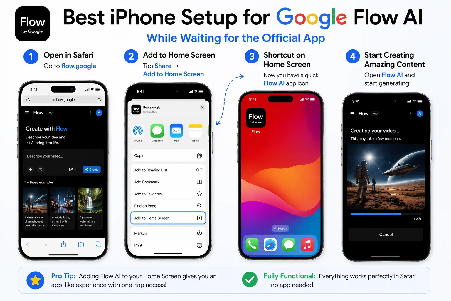 Best iPhone setup for Google Flow AI 2026 showing Safari bookmark and home screen shortcut