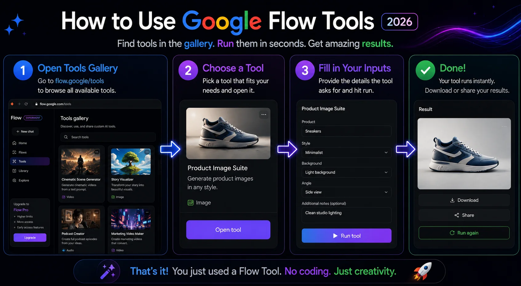 How to use Google Flow Tools gallery 2026 showing steps to find and run a tool