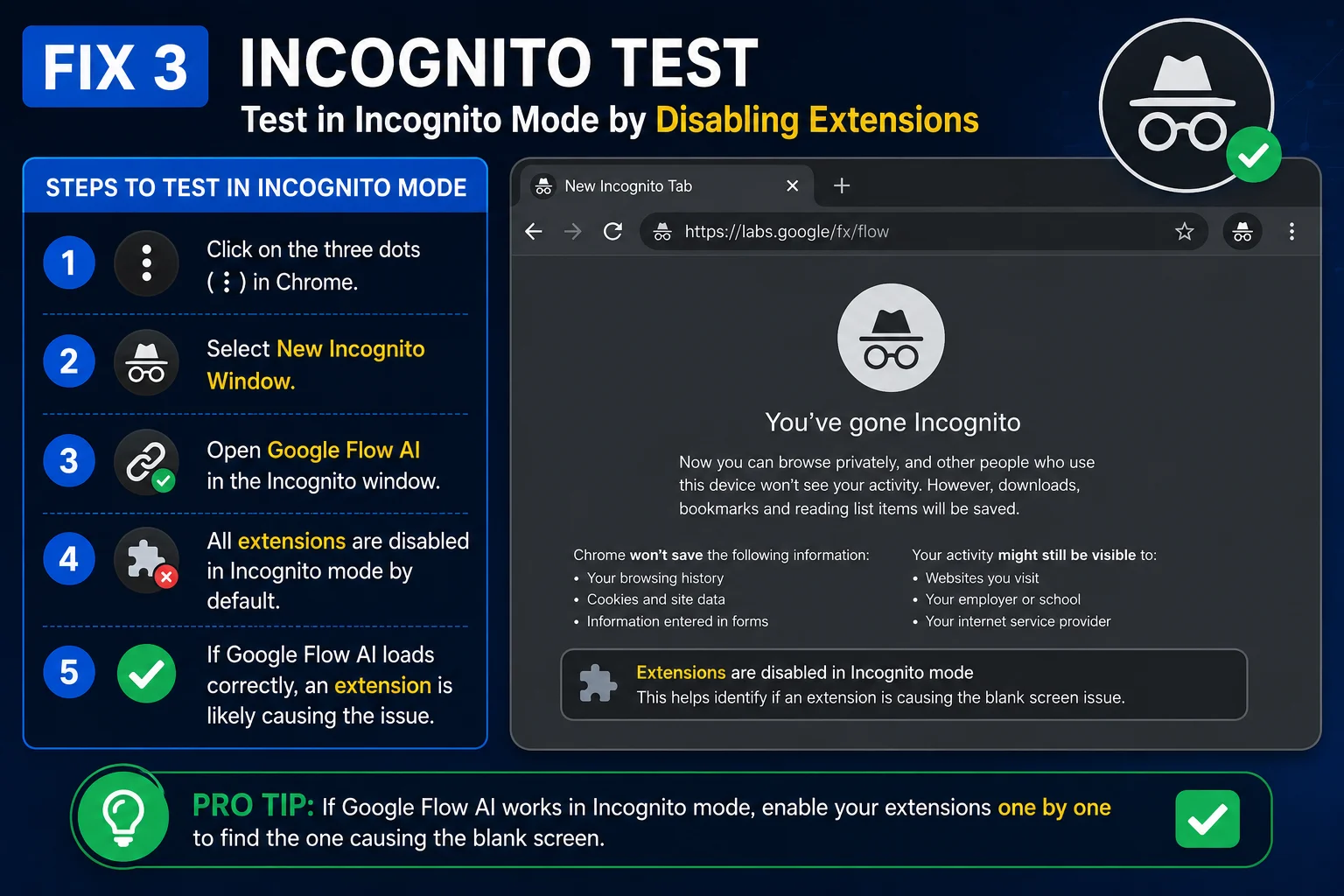 Chrome incognito window testing Google Flow AI blank screen fix by disabling extensions