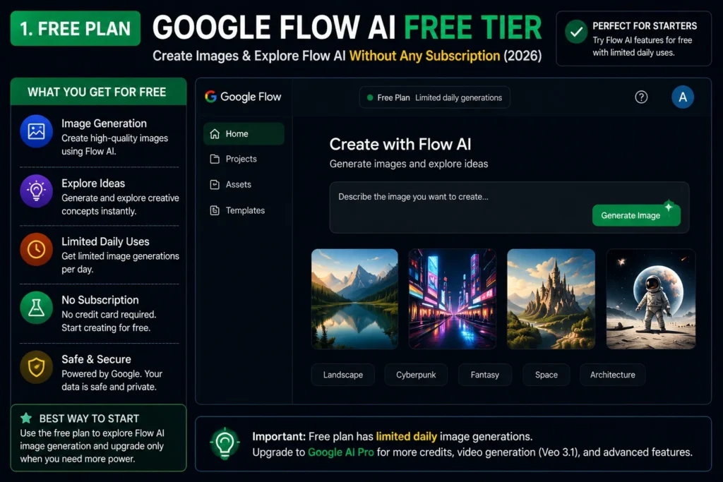 Google Flow AI free vs paid plan comparison showing features and pricing 2026